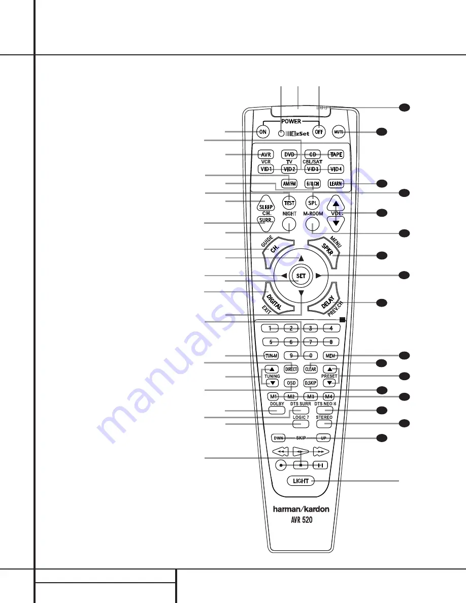 Harman Kardon AVR 520 Owner'S Manual Download Page 12