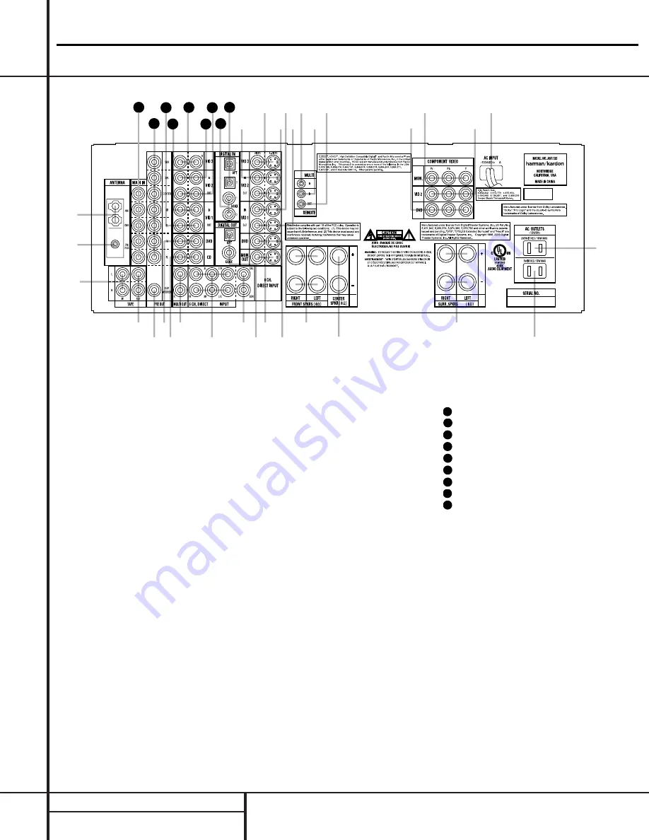 Harman Kardon AVR 520 Service Manual Download Page 10