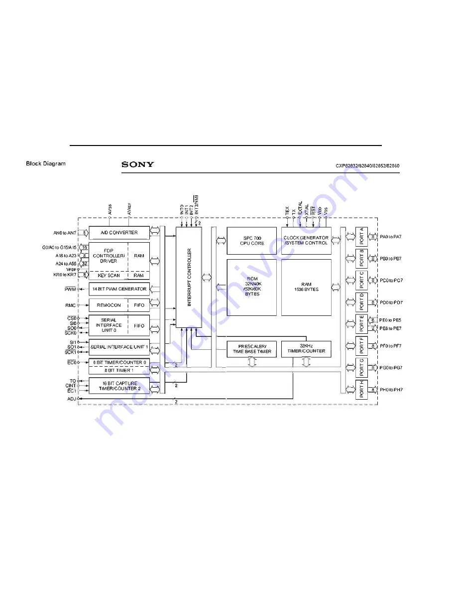 Harman Kardon AVR 520 Service Manual Download Page 78