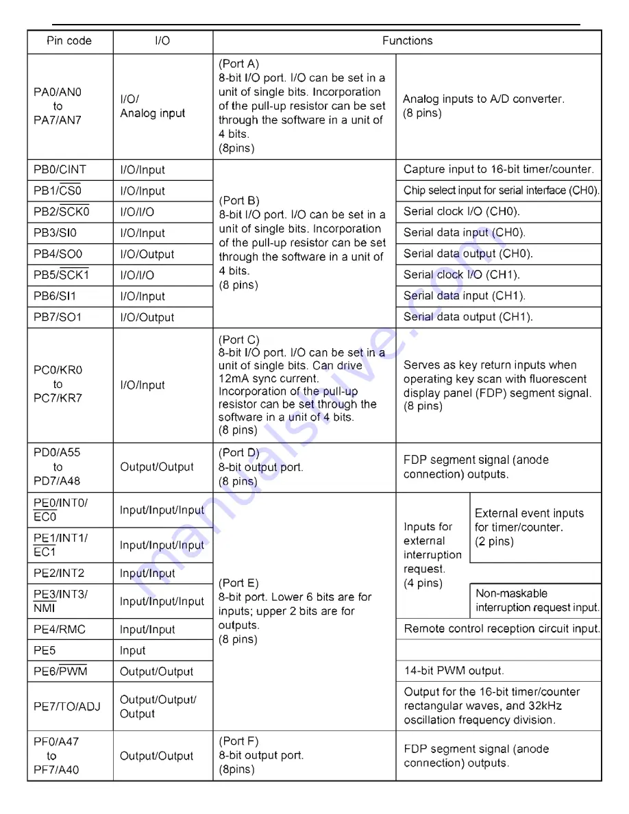 Harman Kardon AVR 520 Service Manual Download Page 80