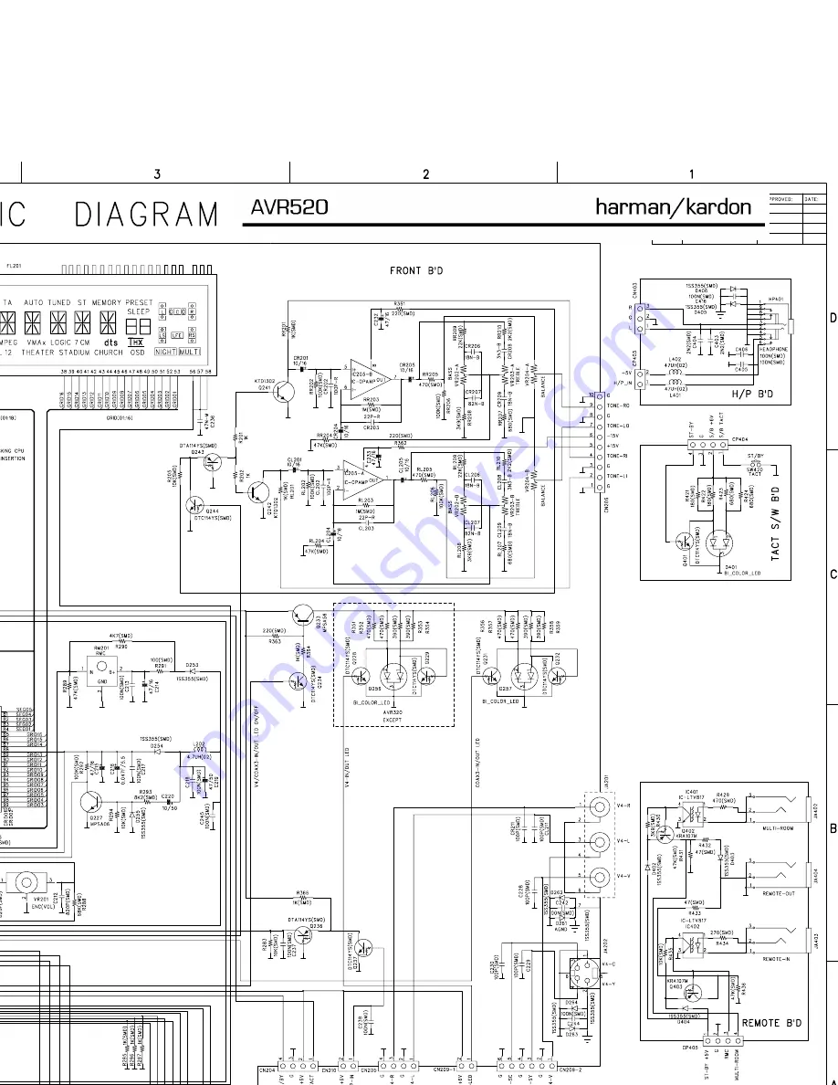 Harman Kardon AVR 520 Service Manual Download Page 143