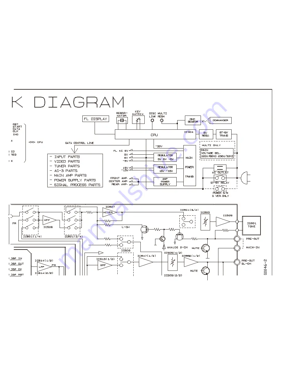 Harman Kardon AVR 55 Service Manual Download Page 30