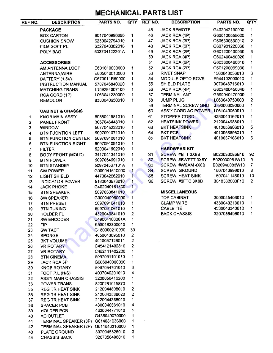 Harman Kardon AVR 55 Service Manual Download Page 35