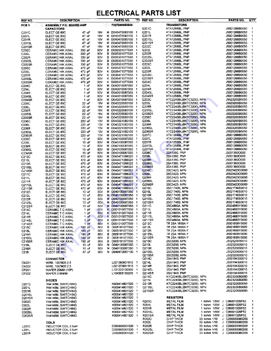 Harman Kardon AVR 55 Service Manual Download Page 36