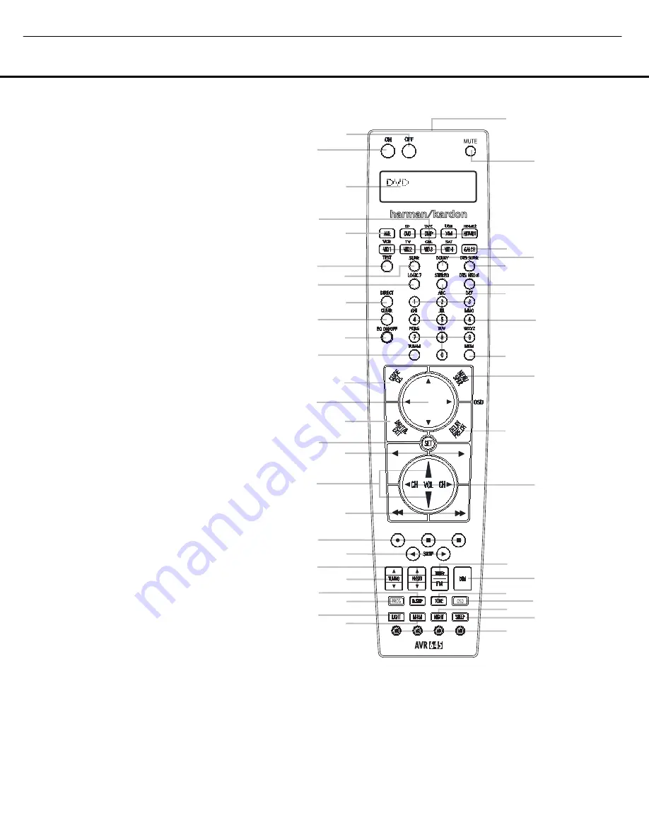 Harman Kardon AVR 645 Service Manual Download Page 13