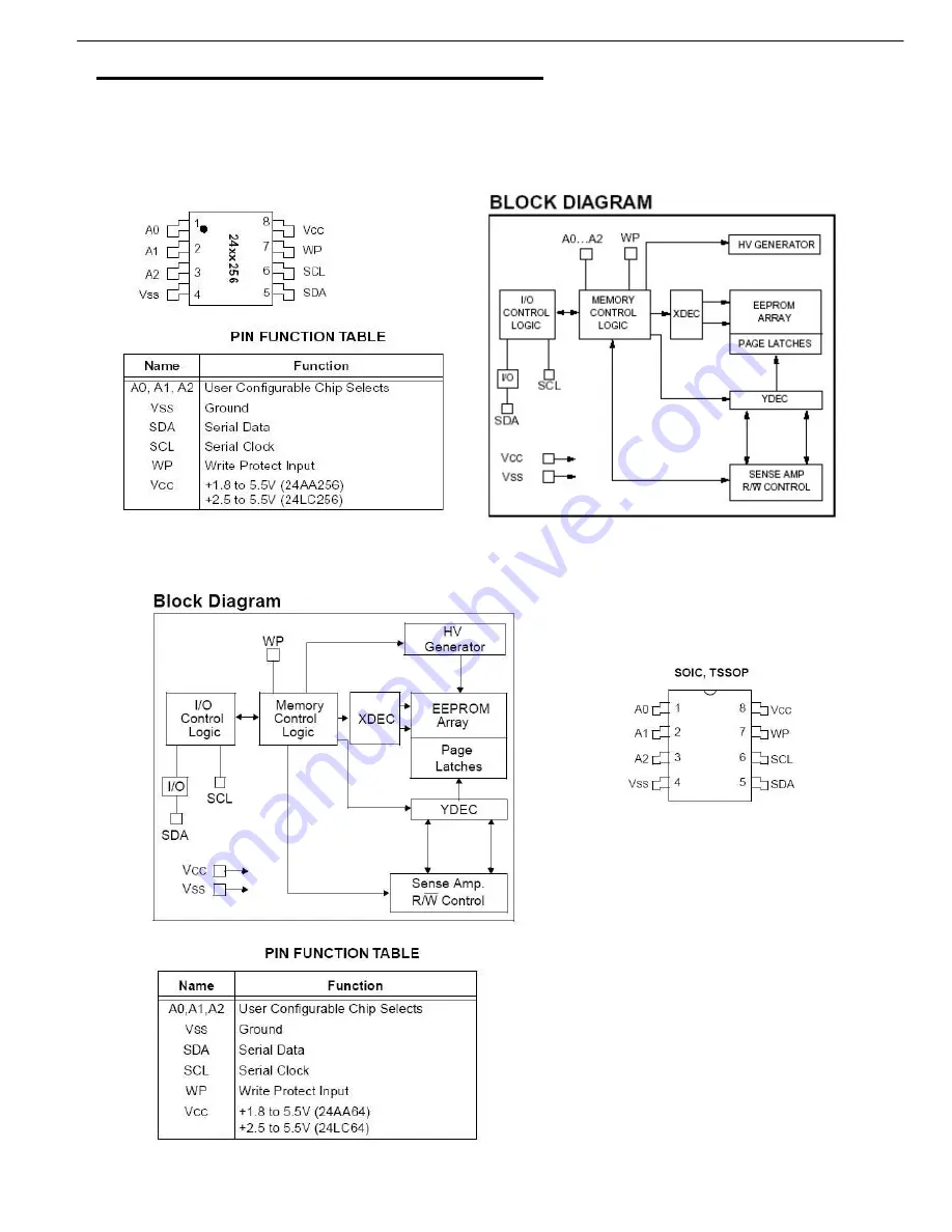 Harman Kardon AVR 645 Service Manual Download Page 41