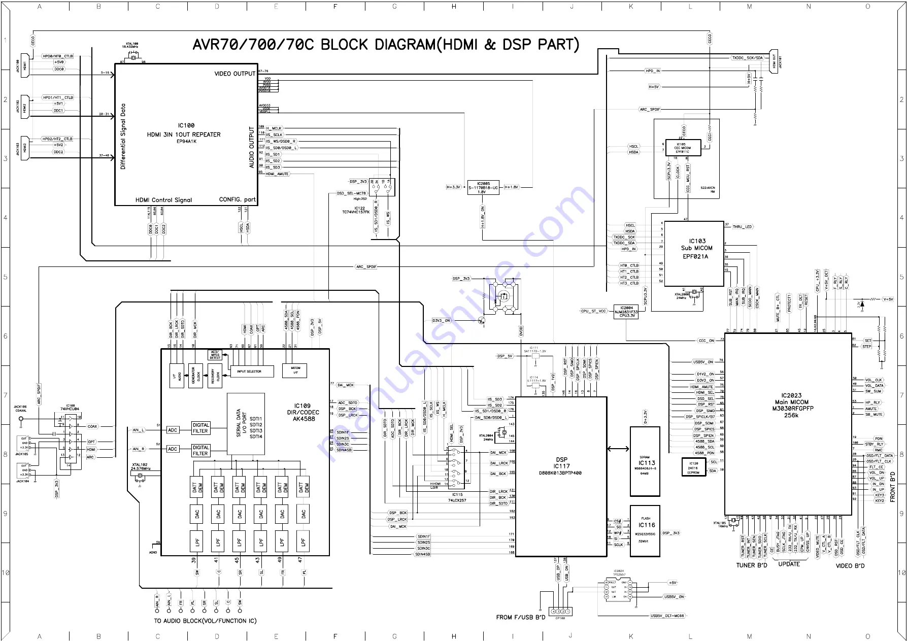 Harman Kardon AVR 70/230 Service Manual Download Page 76