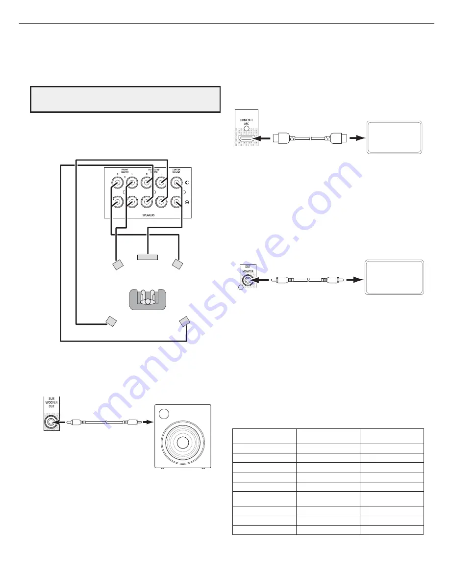 Harman Kardon AVR 700 Service Manual Download Page 9