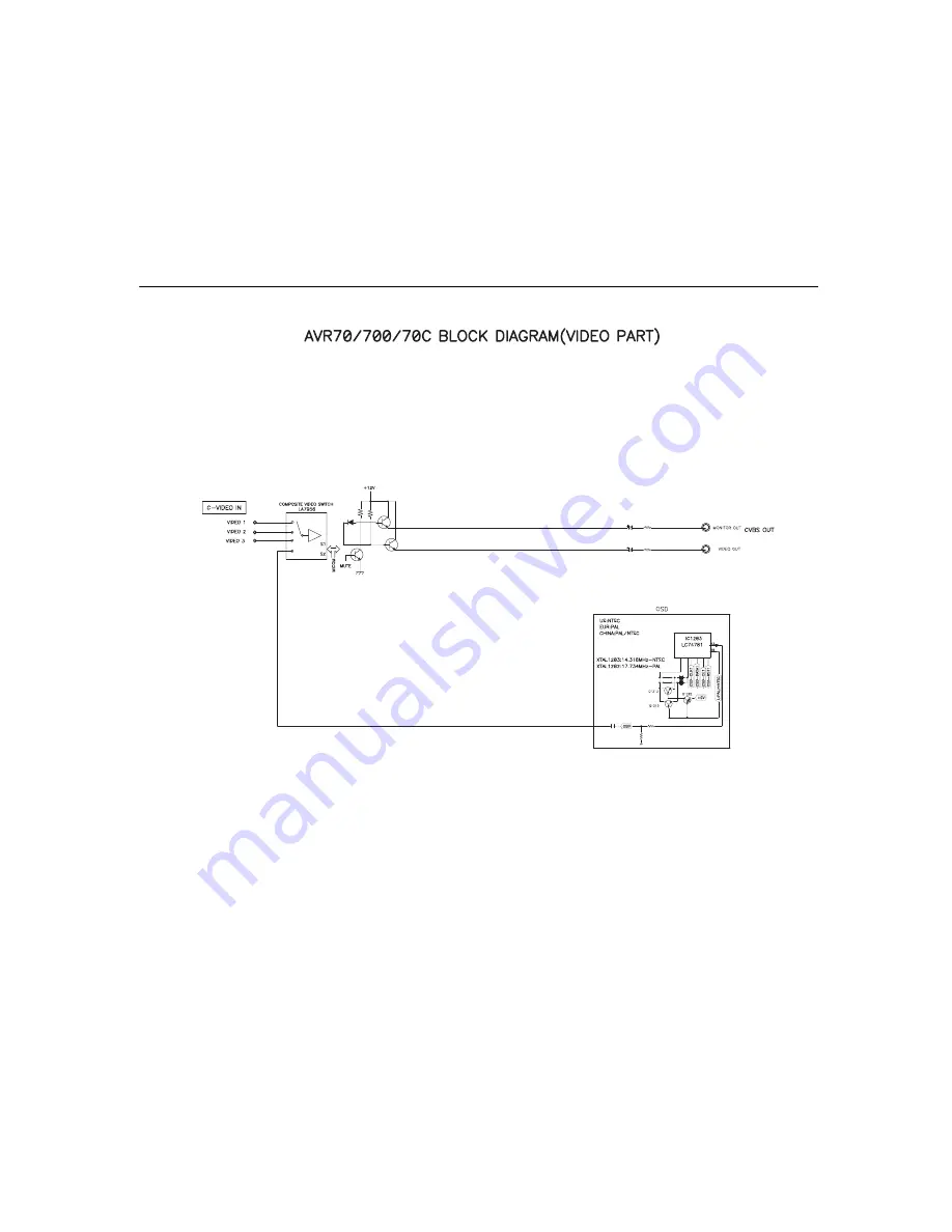 Harman Kardon AVR 700 Service Manual Download Page 24