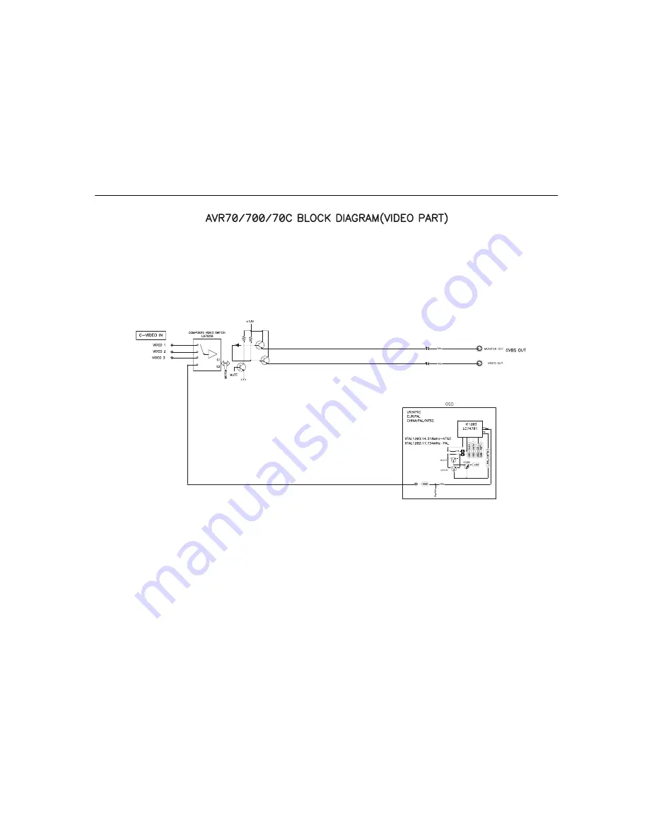 Harman Kardon AVR 700 Service Manual Download Page 25