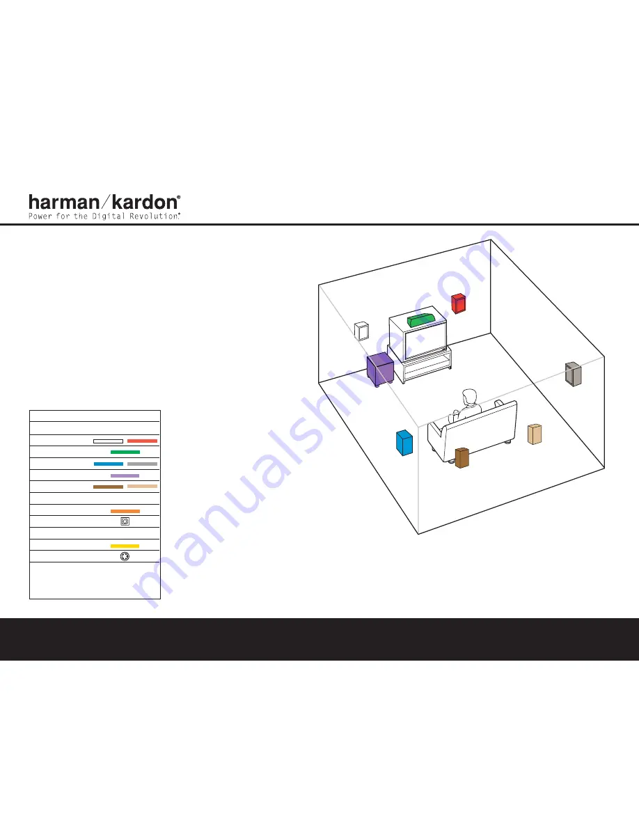 Harman Kardon AVR 7200 Quick Start Manual Download Page 1