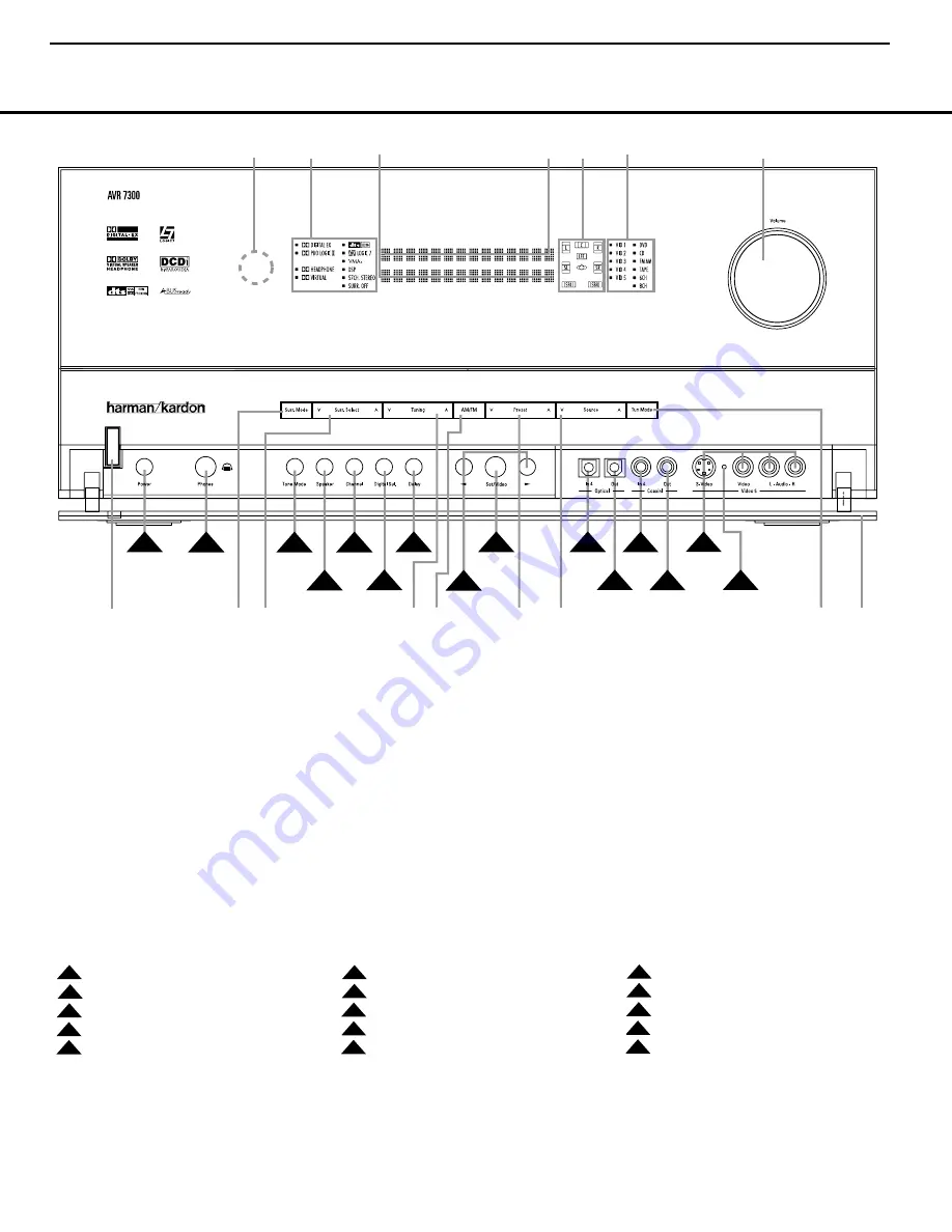 Harman Kardon AVR 7300 Скачать руководство пользователя страница 6