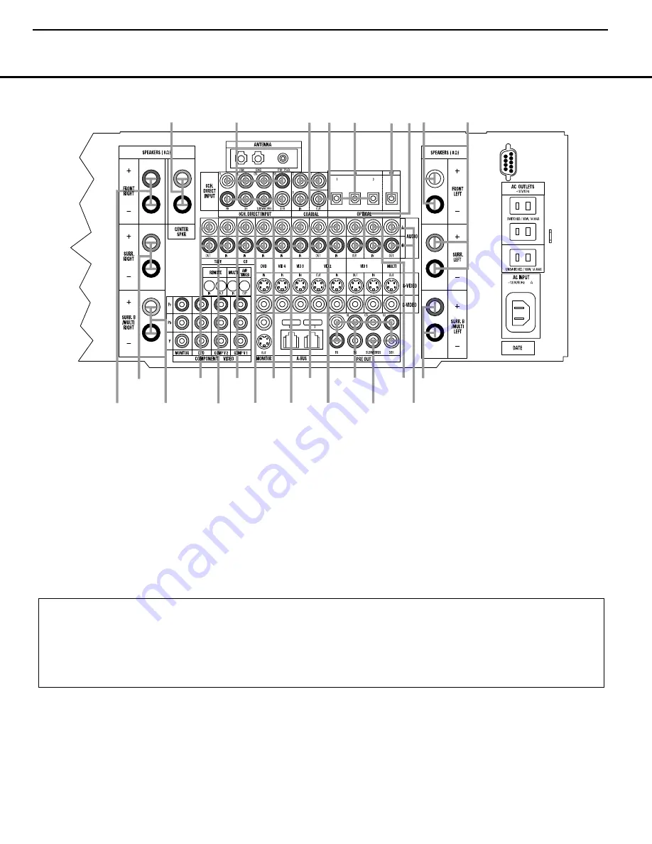 Harman Kardon AVR 7300 Service Manual Download Page 10