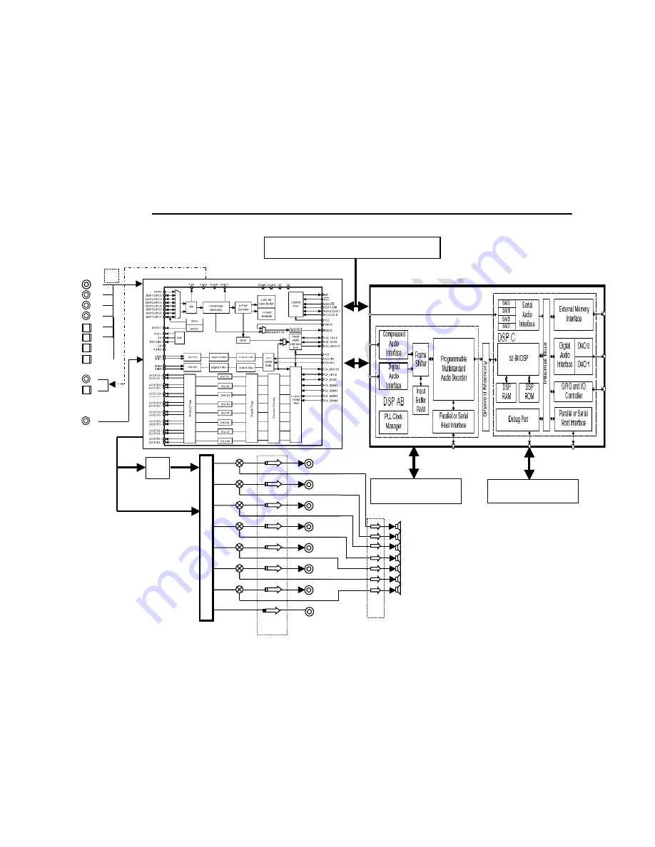 Harman Kardon AVR 7300 Service Manual Download Page 34