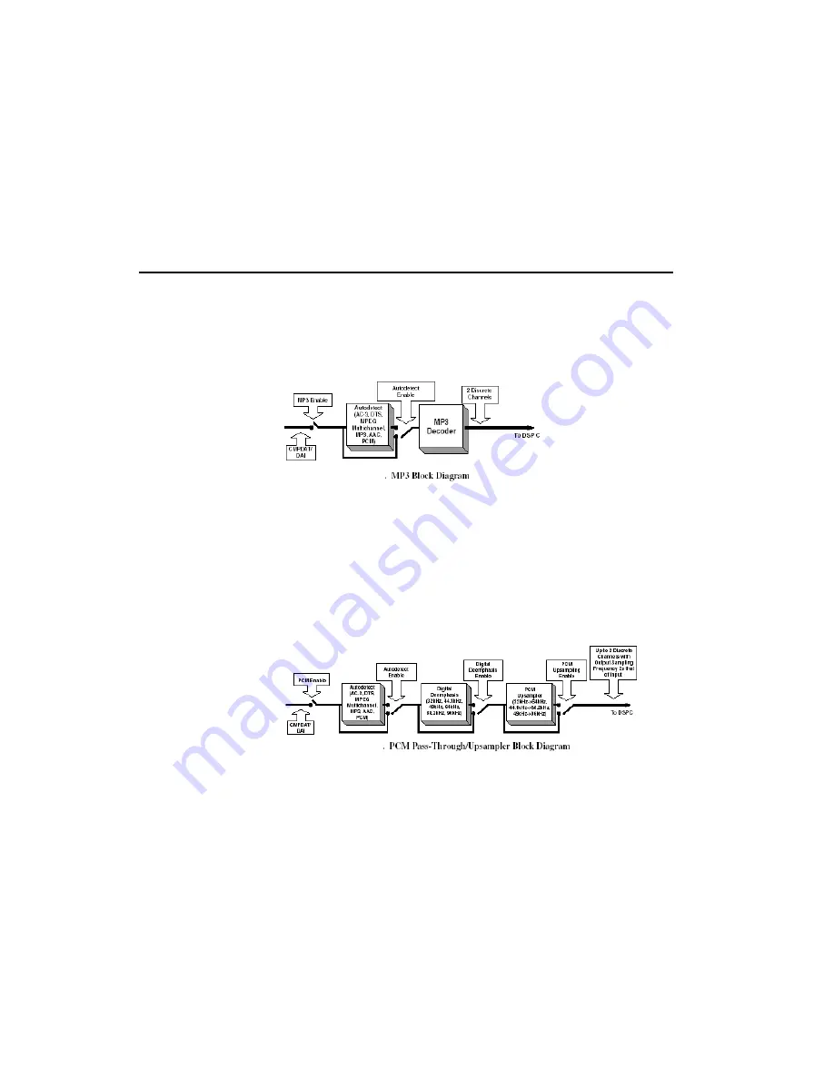 Harman Kardon AVR 7300 Service Manual Download Page 43