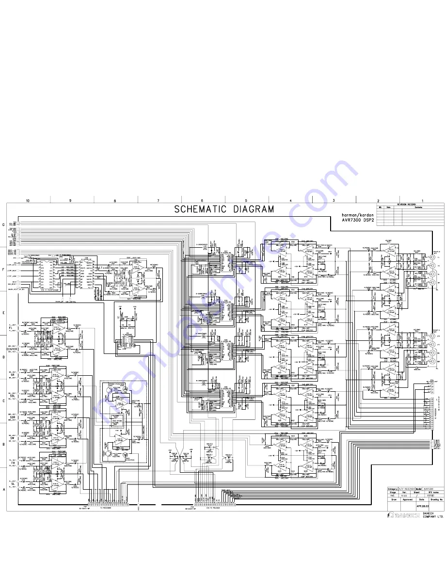 Harman Kardon AVR 7300 Скачать руководство пользователя страница 147