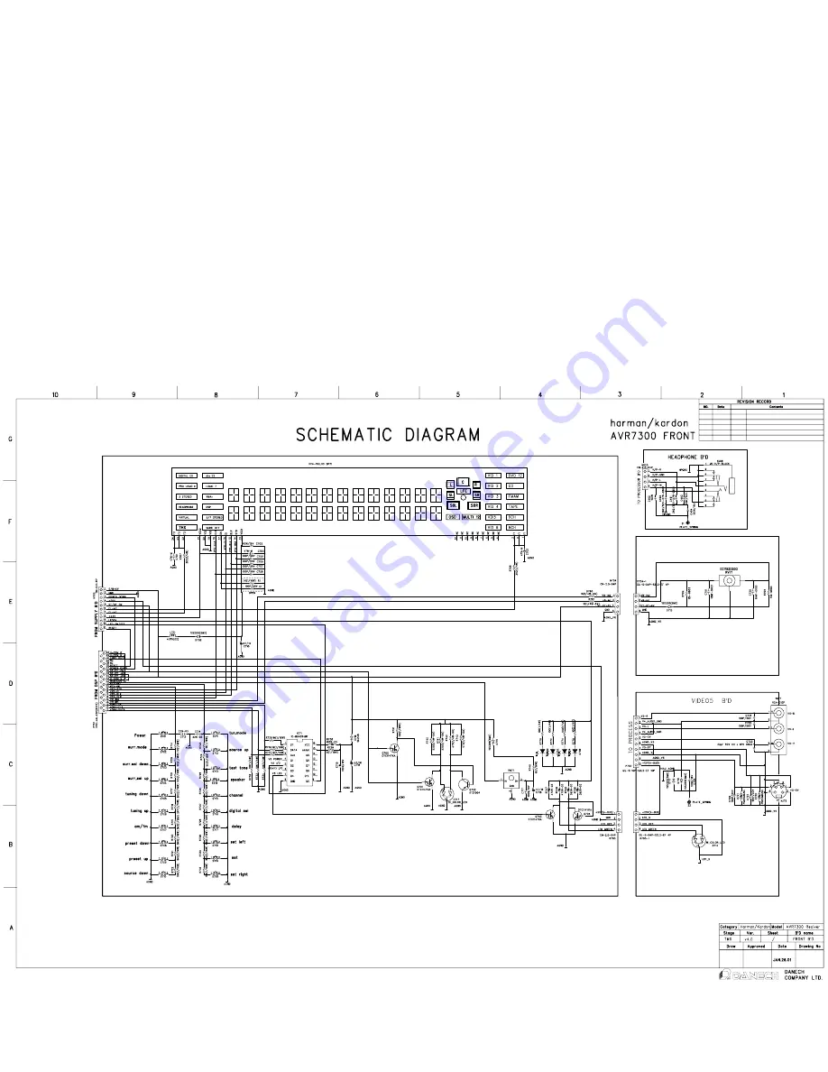 Harman Kardon AVR 7300 Скачать руководство пользователя страница 149