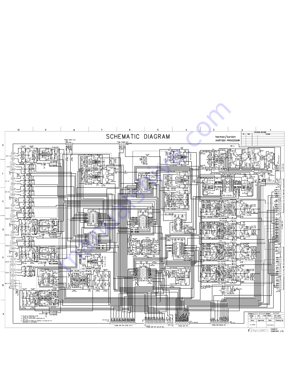 Harman Kardon AVR 7300 Скачать руководство пользователя страница 156