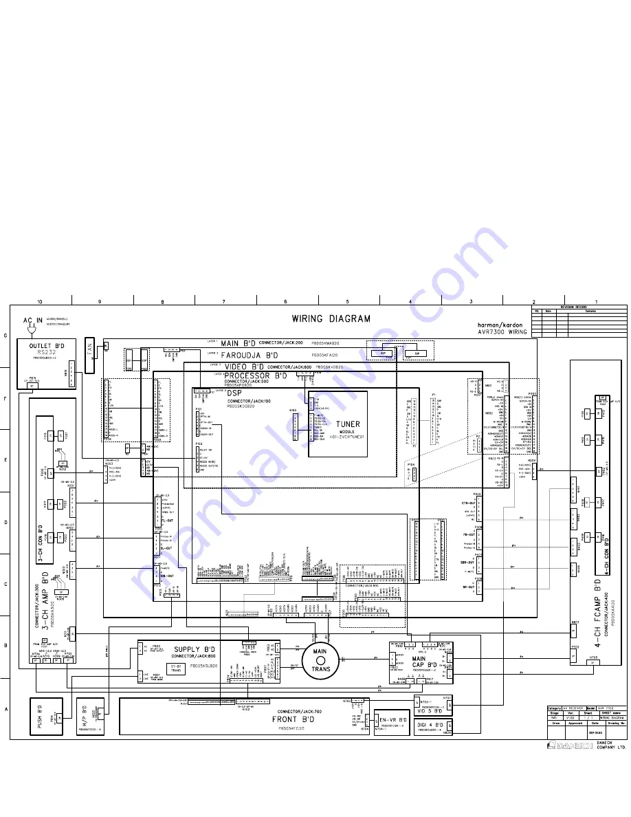 Harman Kardon AVR 7300 Скачать руководство пользователя страница 157