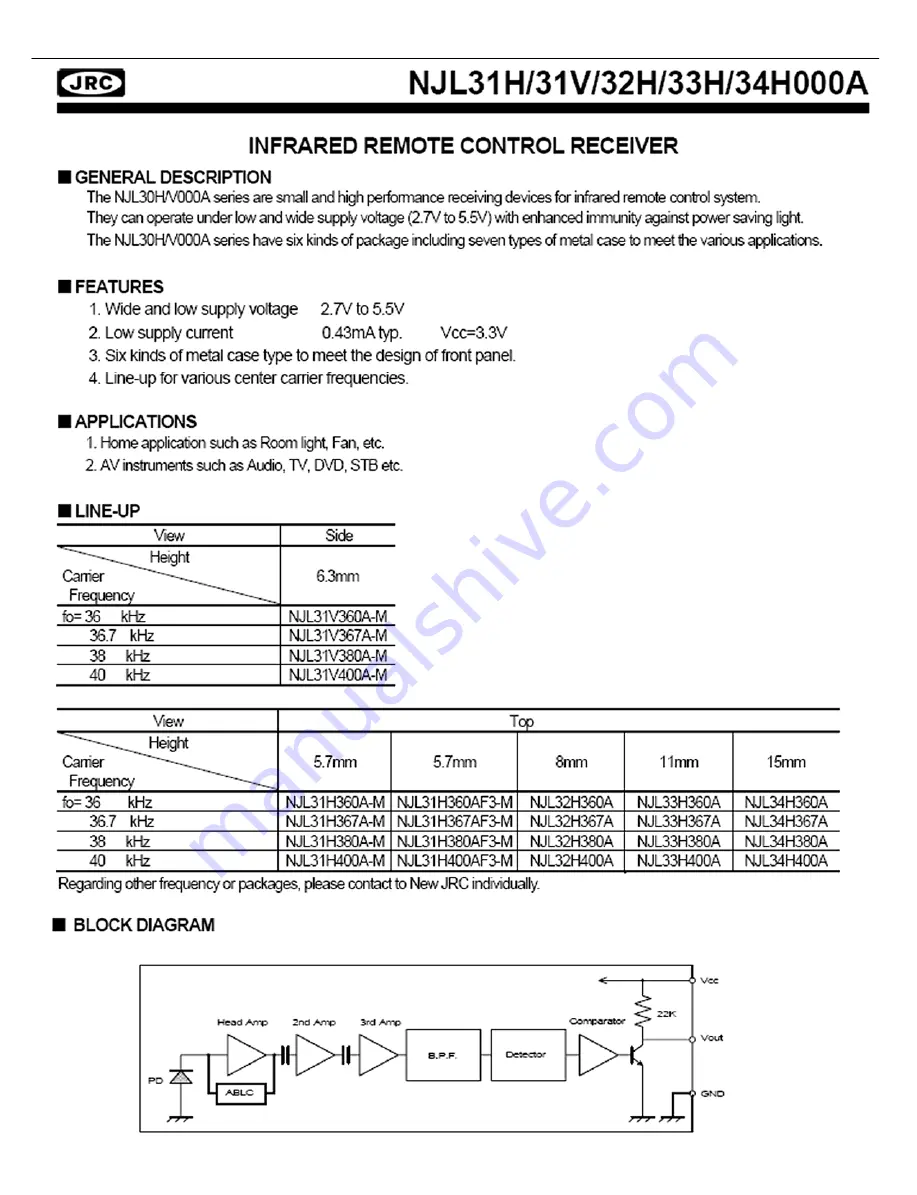 Harman Kardon AVR145/230 Service Manual Download Page 100