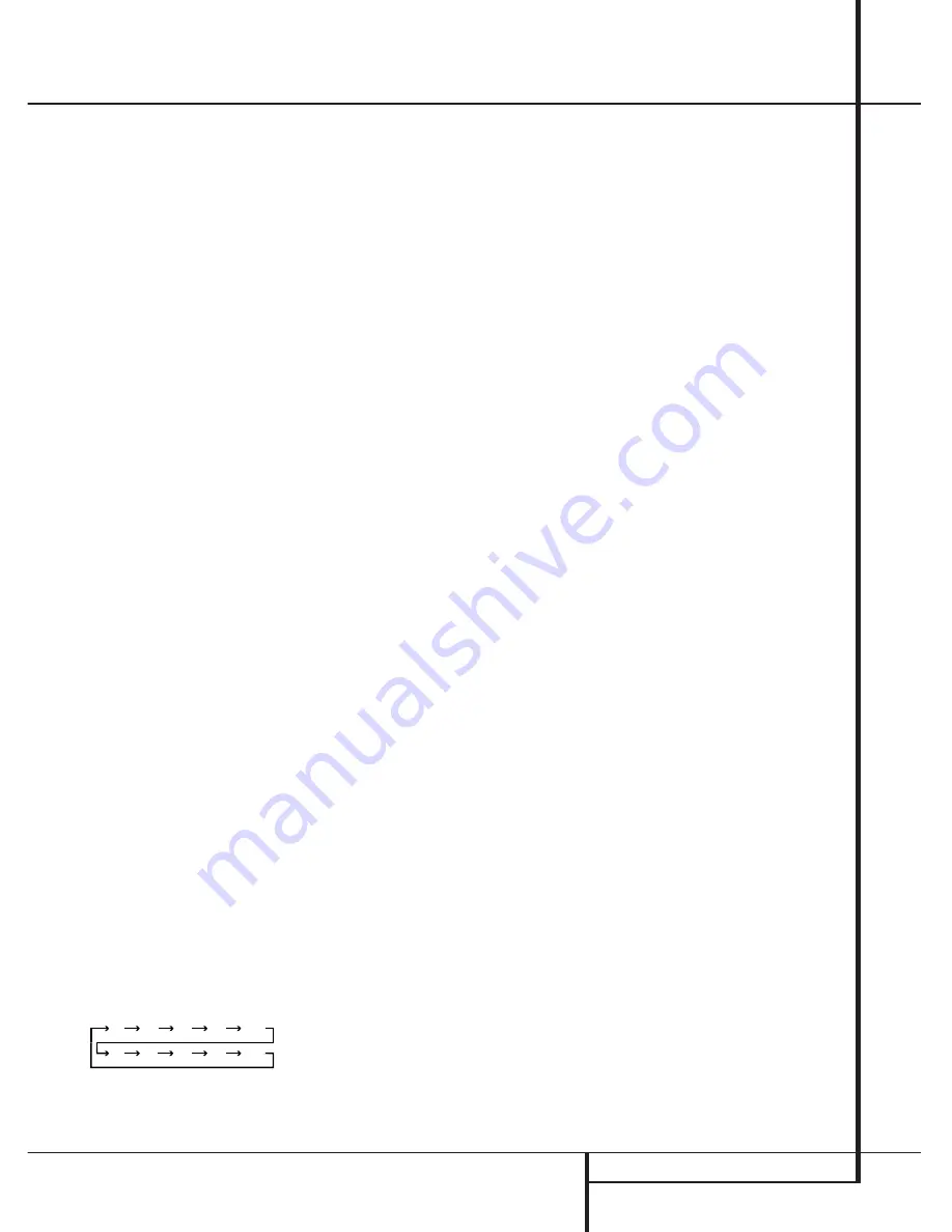 Harman Kardon AVR1550 Owner'S Manual Download Page 19