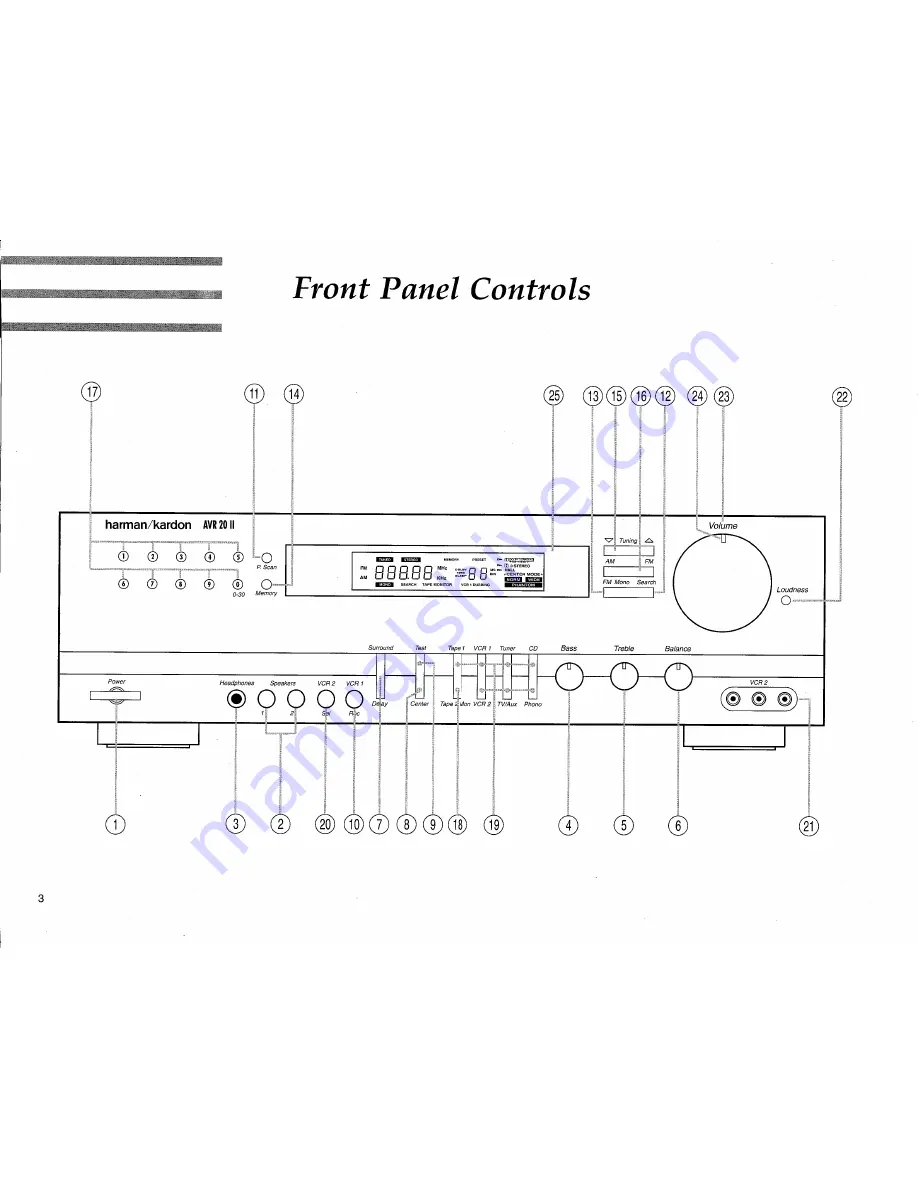 Harman Kardon AVR20 II Owner'S Manual Download Page 4