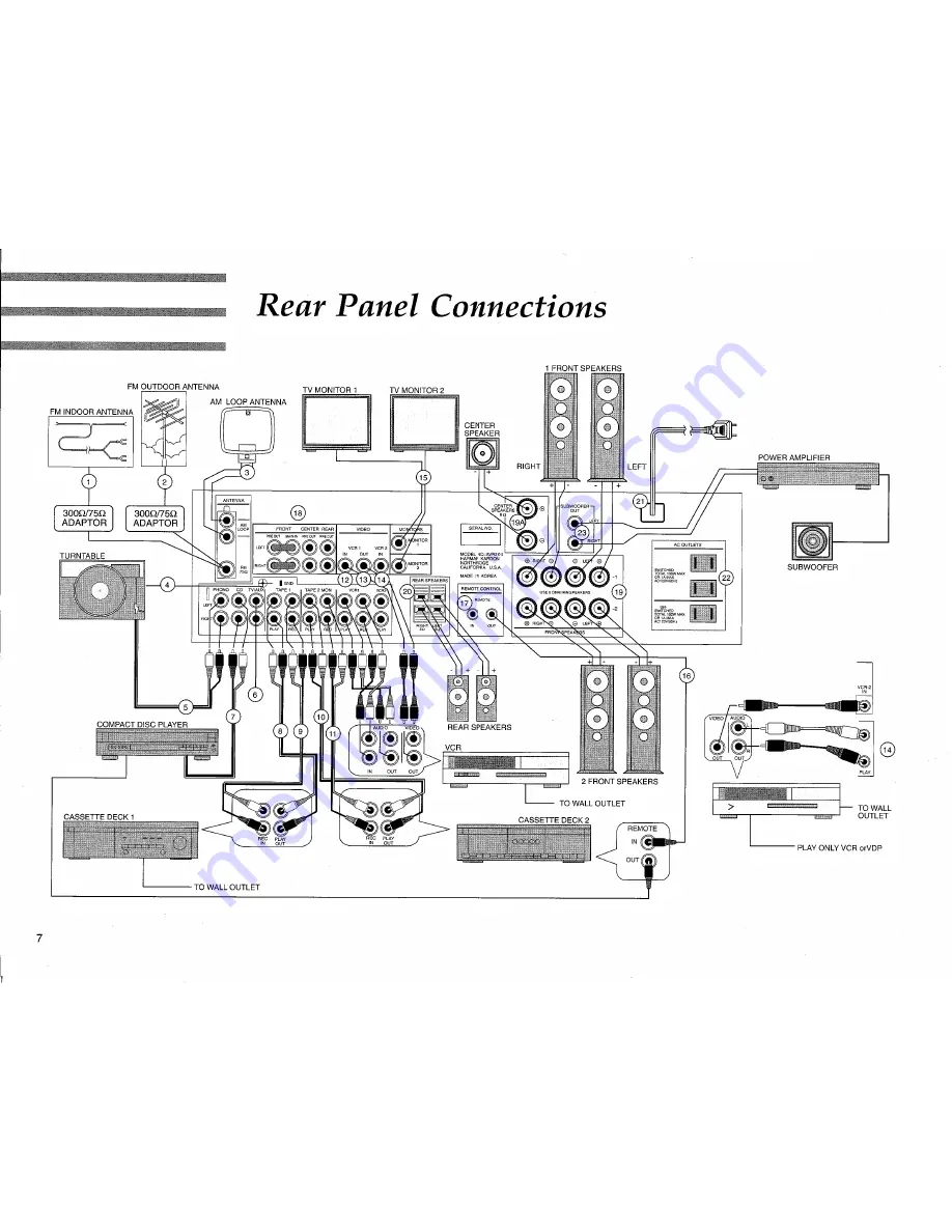 Harman Kardon AVR20 II Скачать руководство пользователя страница 8