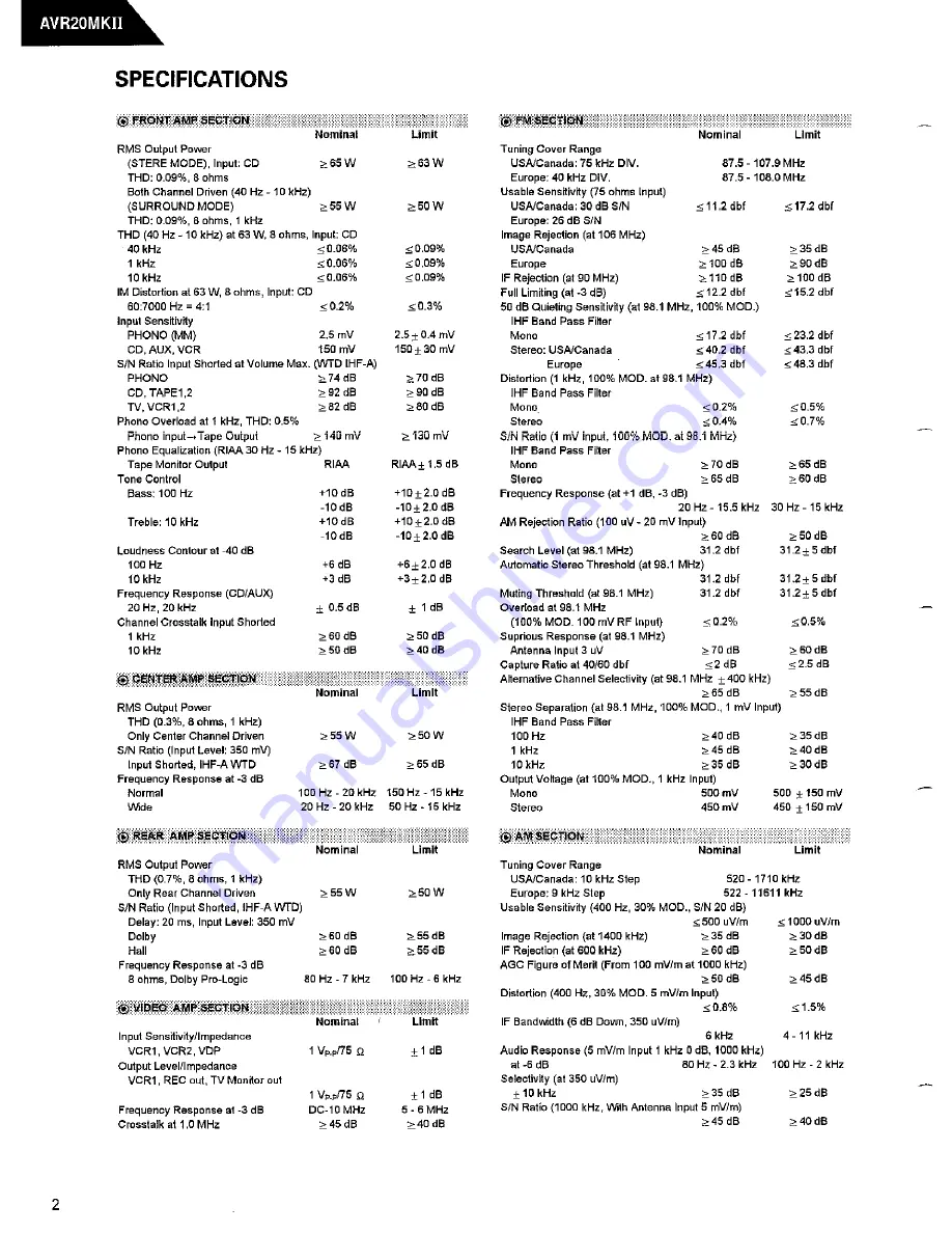 Harman Kardon AVR20MKII Tehnical Manual Download Page 2