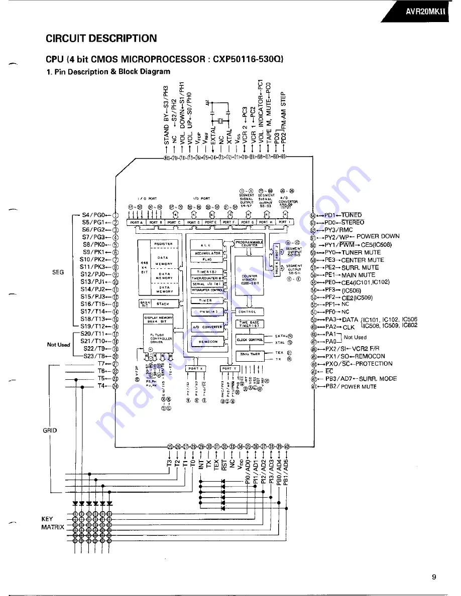 Harman Kardon AVR20MKII Скачать руководство пользователя страница 11