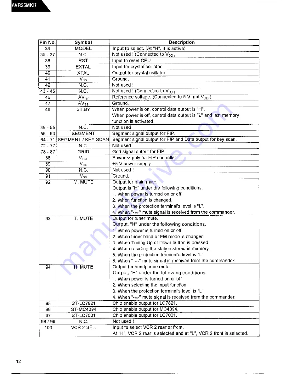 Harman Kardon AVR25MKII Technical Manual Download Page 14