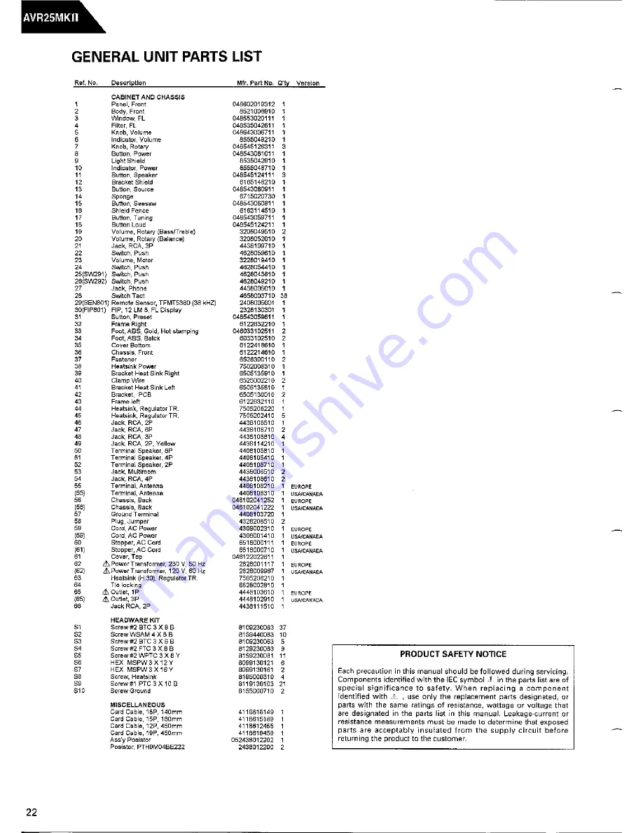 Harman Kardon AVR25MKII Technical Manual Download Page 24