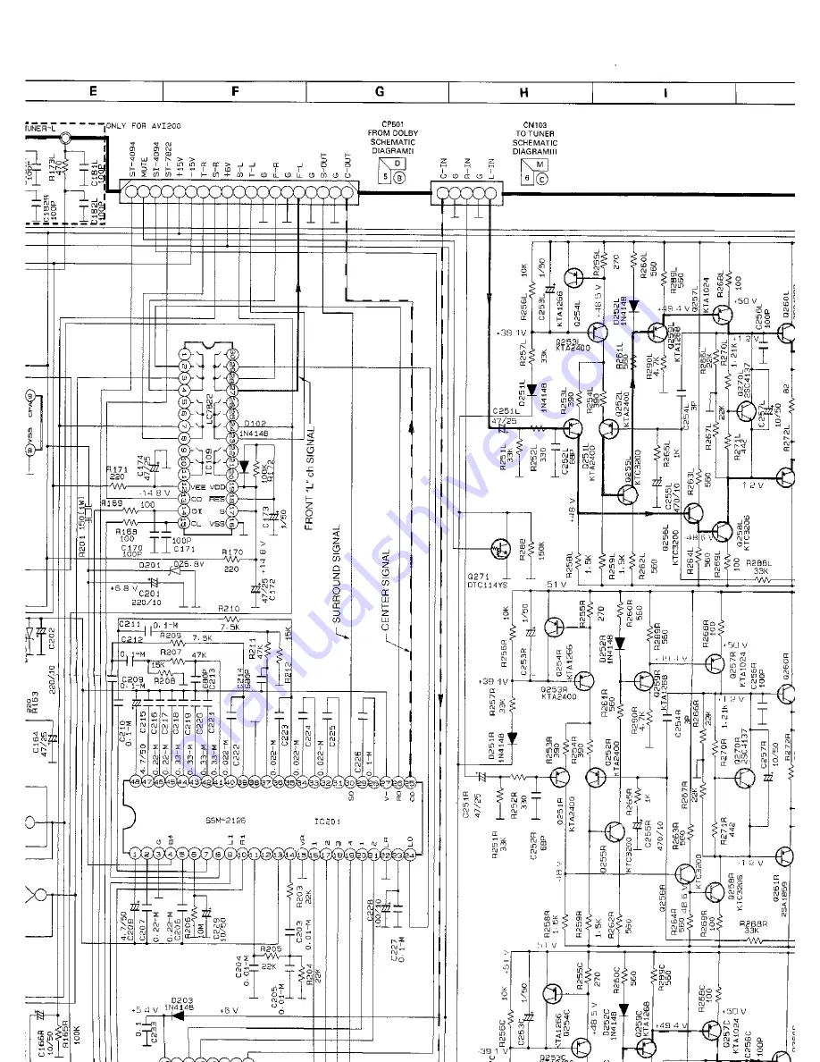 Harman Kardon AVR25MKII Technical Manual Download Page 42