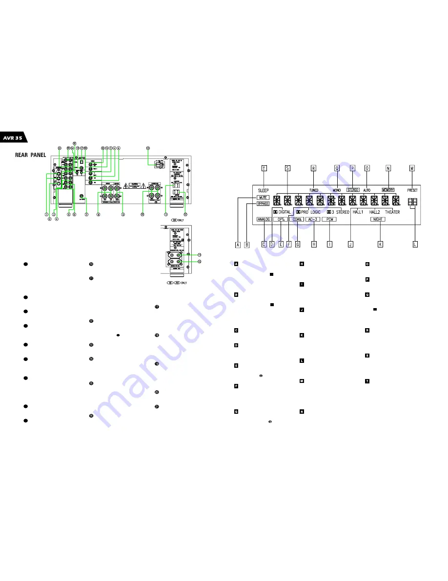 Harman Kardon AVR35 Service Manual Download Page 8