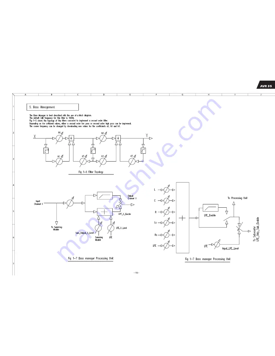 Harman Kardon AVR35 Service Manual Download Page 15