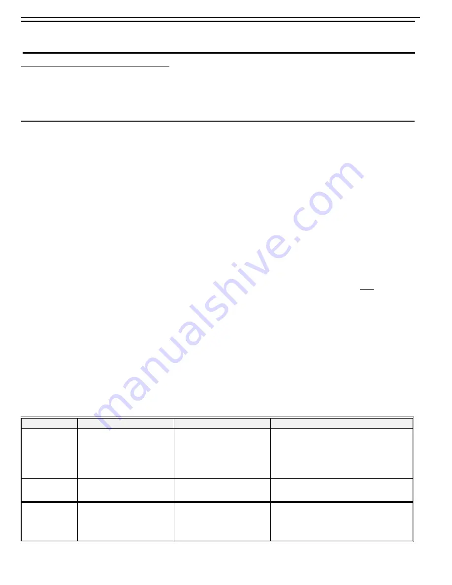 Harman Kardon AVR35 Service Manual Download Page 22