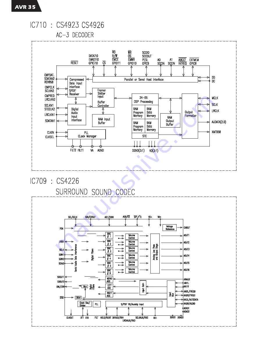 Harman Kardon AVR35 Service Manual Download Page 50