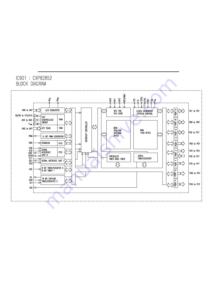 Harman Kardon AVR35 Service Manual Download Page 58