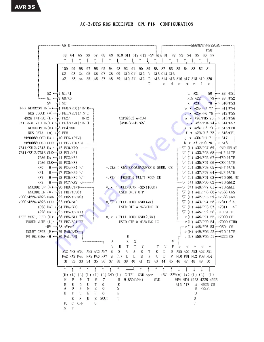 Harman Kardon AVR35 Service Manual Download Page 60