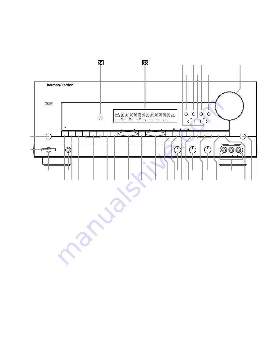 Harman Kardon AVR45 Owner'S Manual Download Page 7