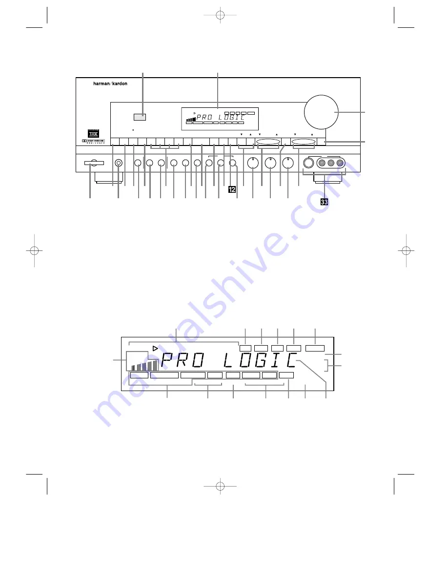 Harman Kardon AVR80 Owner'S Manual Download Page 3