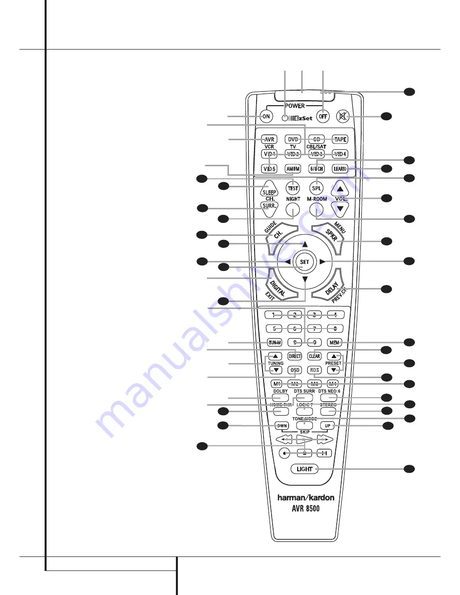 Harman Kardon AVR8500 Owner'S Manual Download Page 10