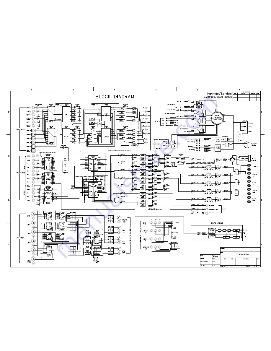 Harman Kardon AVR8500 Service Manual Download Page 79