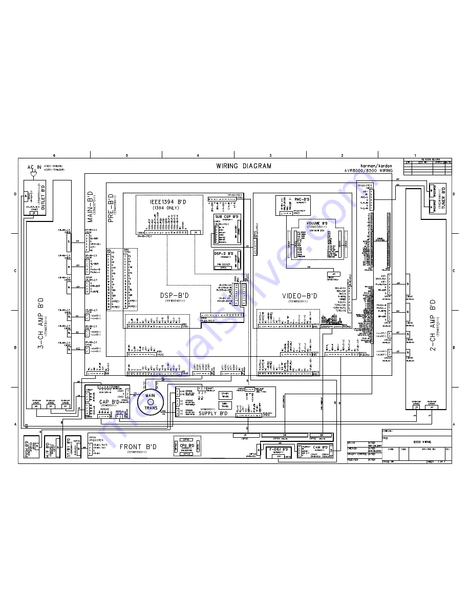 Harman Kardon AVR8500 Service Manual Download Page 80