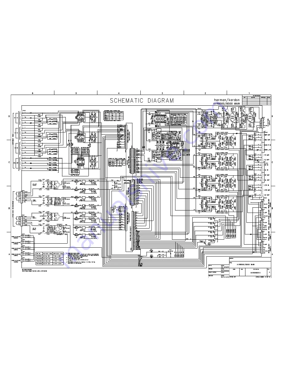 Harman Kardon AVR8500 Service Manual Download Page 86