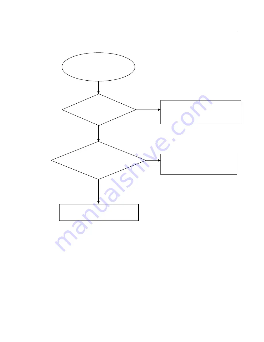 Harman Kardon BDP 20/230 Service Manual Download Page 11