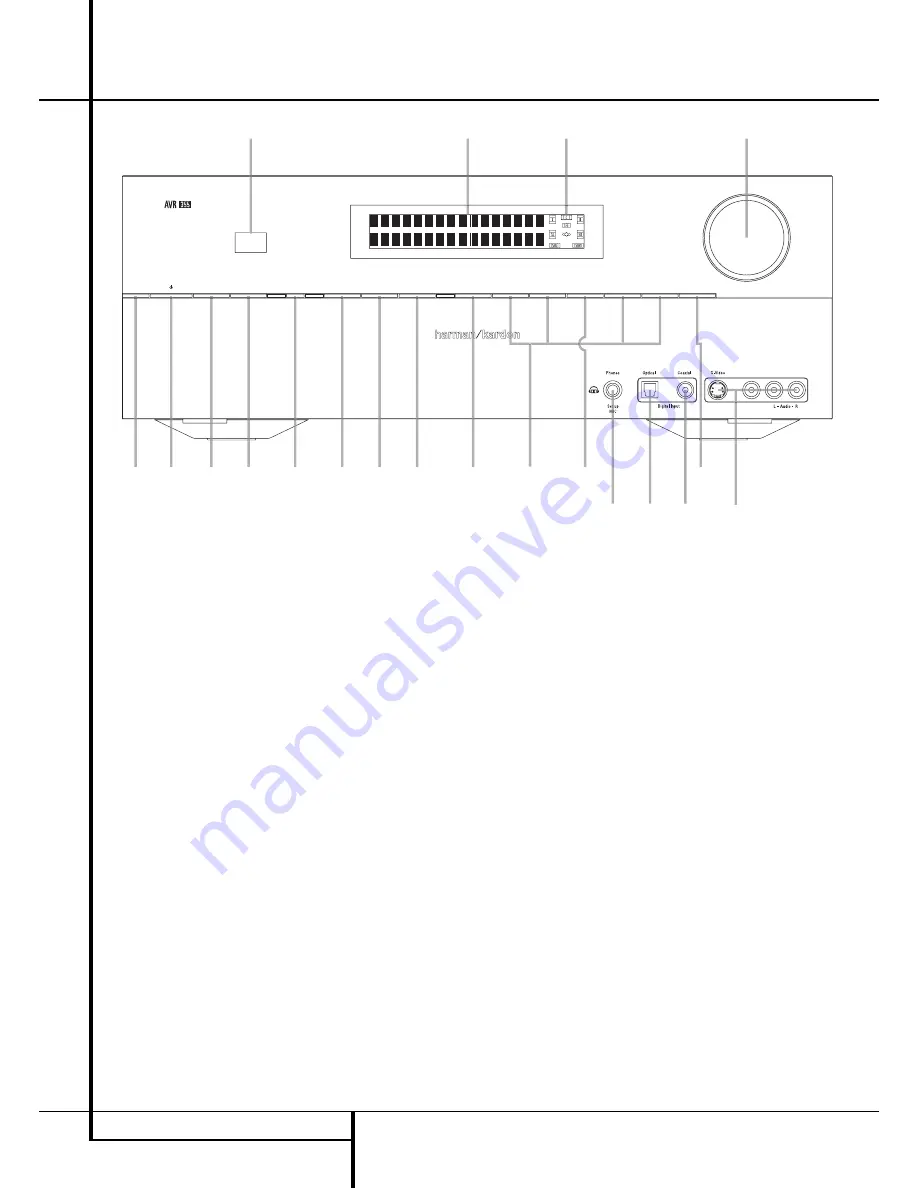 Harman Kardon BRUKSANVISNING AVR 255 Owner'S Manual Download Page 6