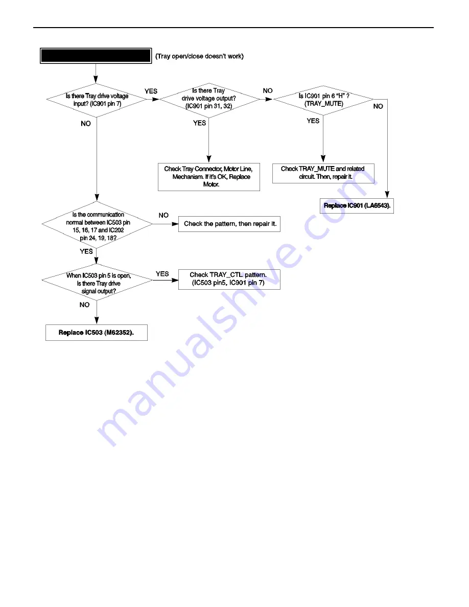 Harman Kardon CDR 2 Service Manual Download Page 46