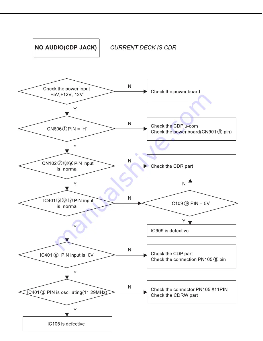 Harman Kardon CDR 20 Service Manual Download Page 23