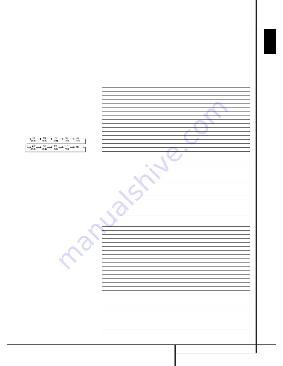 Harman Kardon DVD 26/230 Service Manual Download Page 10