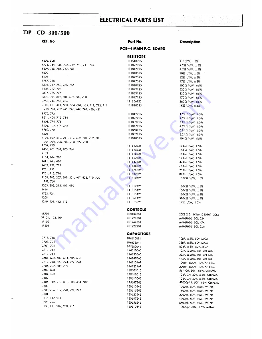 Harman Kardon FESTIVAL 300 Technical Manual Download Page 94